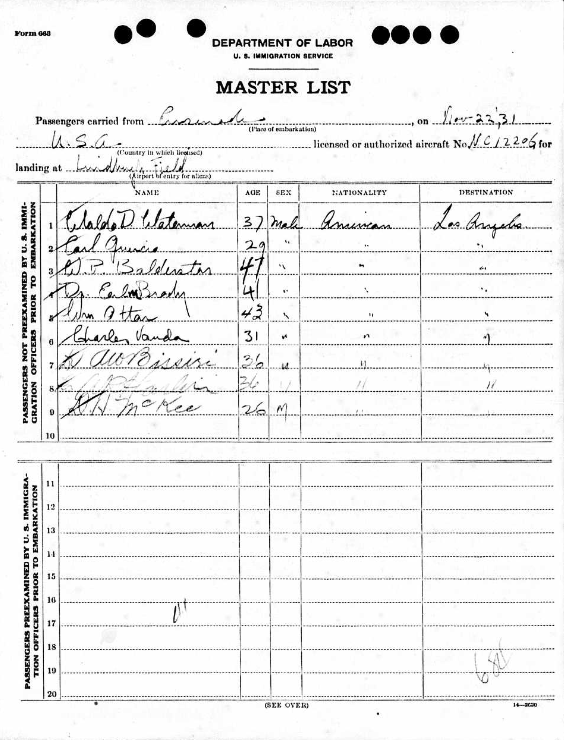 U.S. Immigration Service Travelers' Listing, November 22, 1931 (Source: ancestry.com)